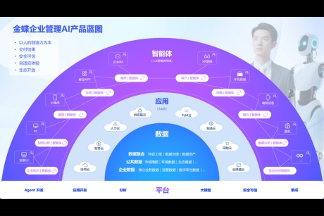 金蝶AI新品全线发布，开启企业管理AI时代